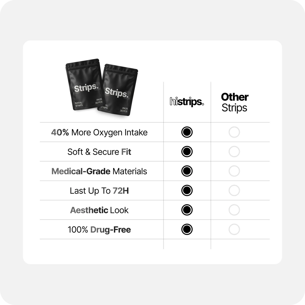 Black Nasal Strips HiStrips