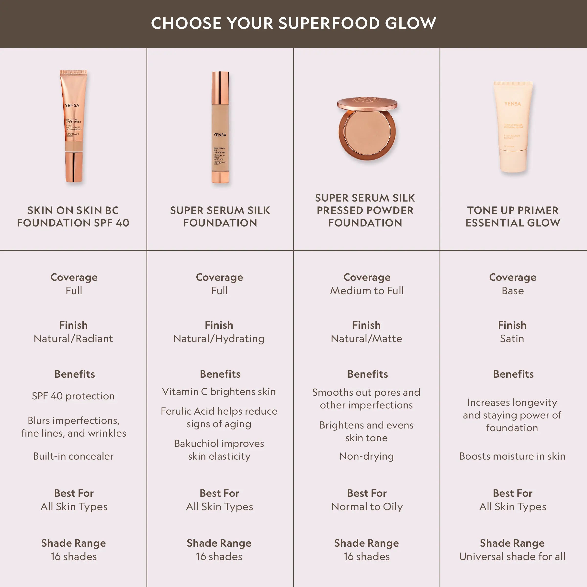 Super Serum Silk Natural Glow Hydrating Peptide Foundation for Radiant Skin YENSA